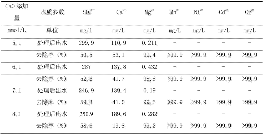 Manganese mining area wastewater treatment method