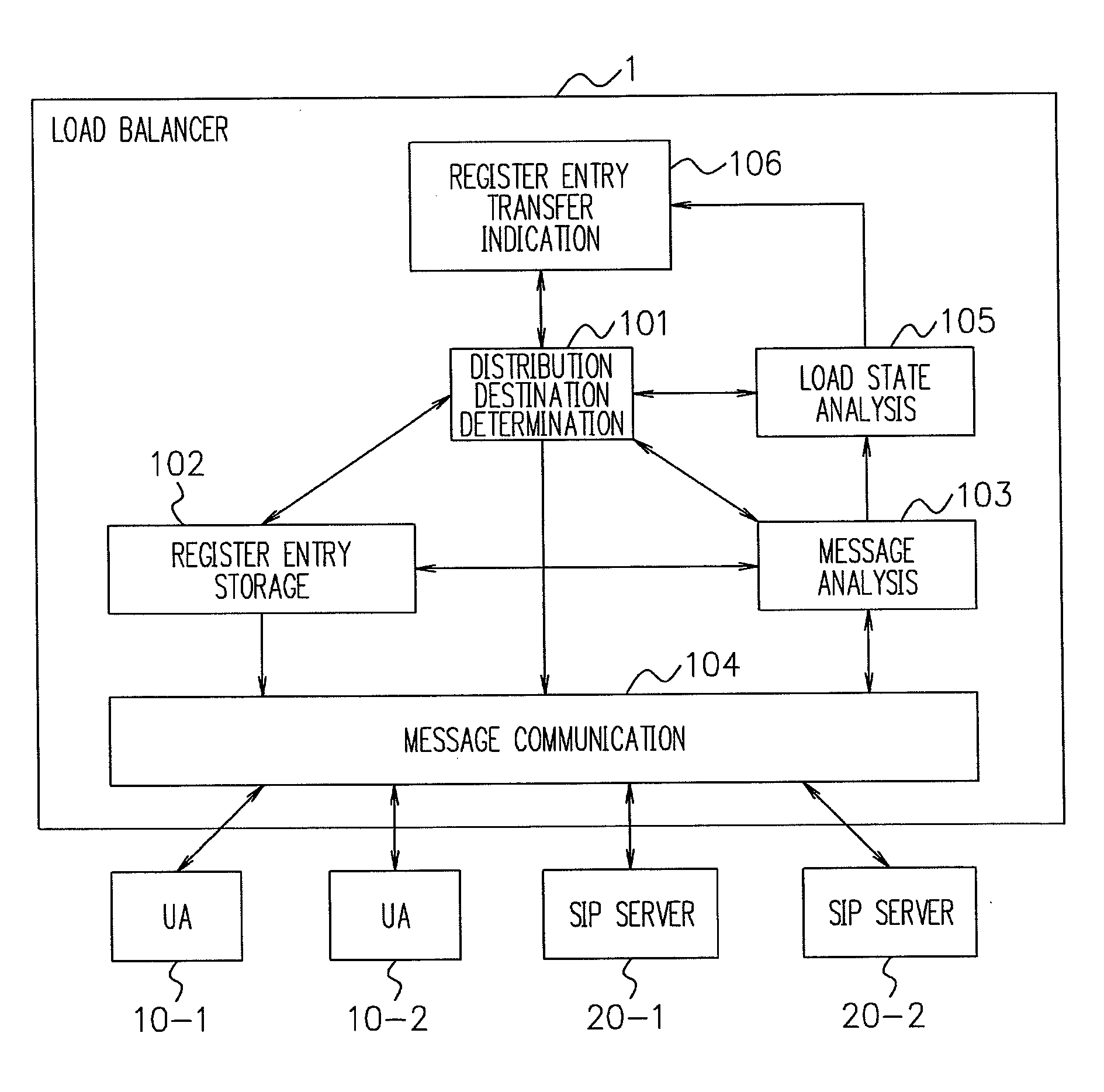 Load balancer, network system, load balancing method, and program