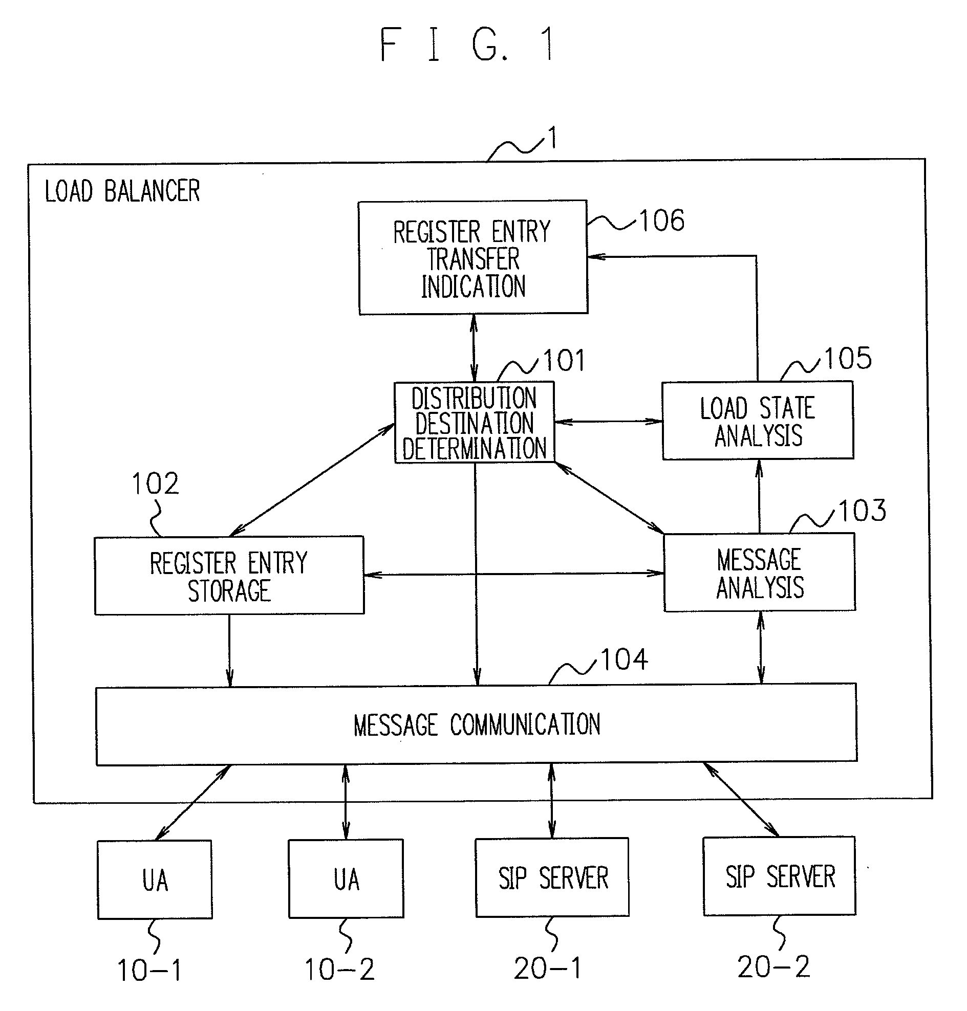 Load balancer, network system, load balancing method, and program