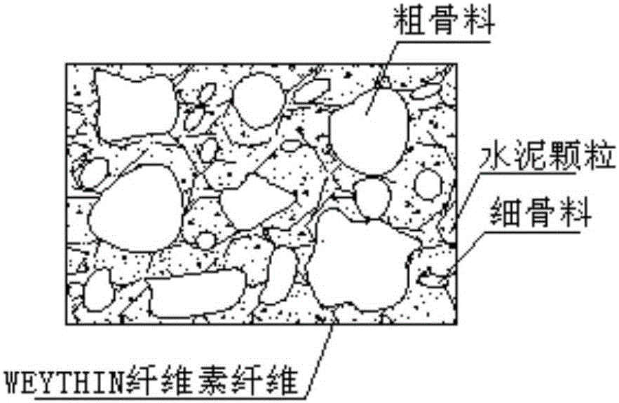 Waterproof construction method in underground engineering