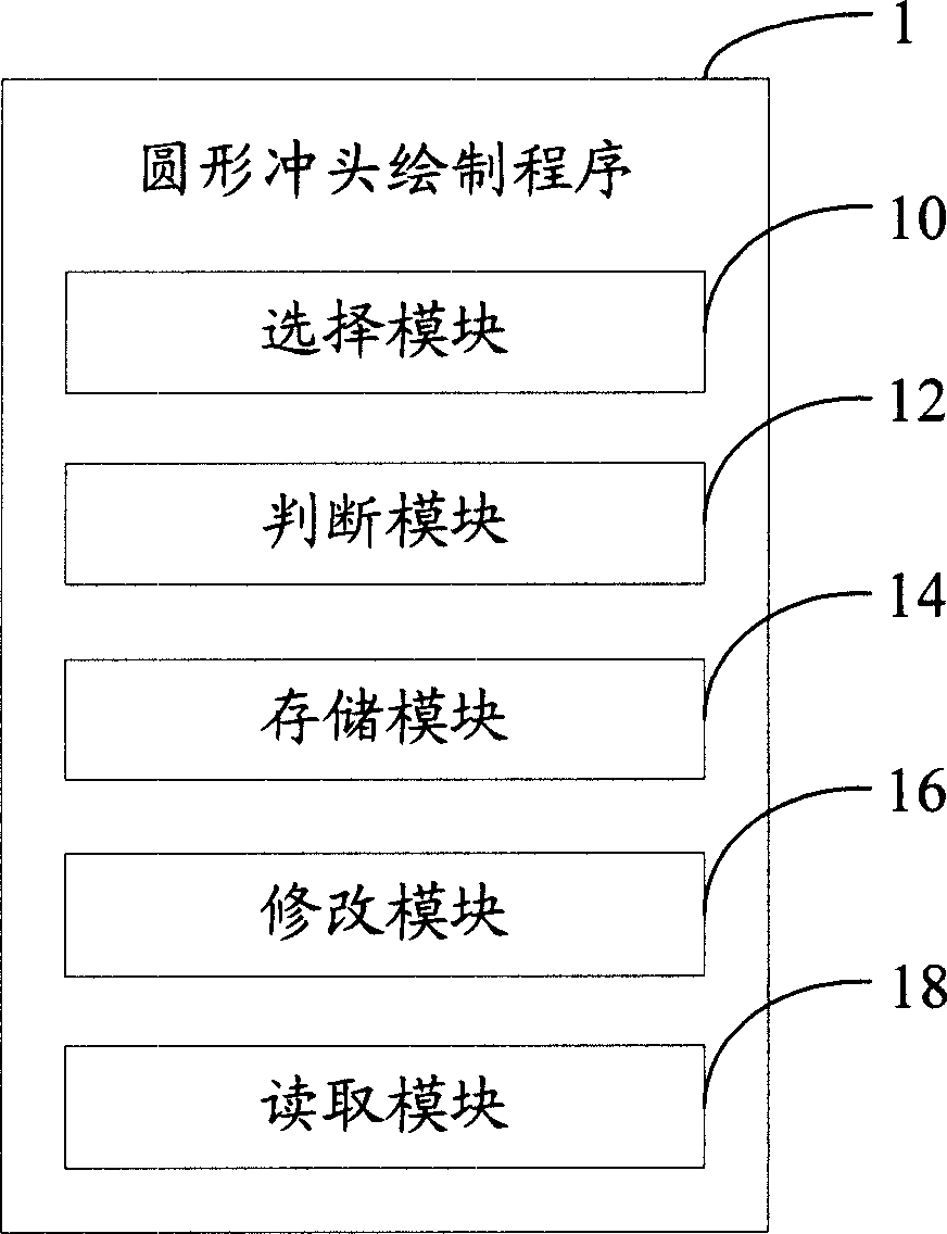 Circular punching drawing method