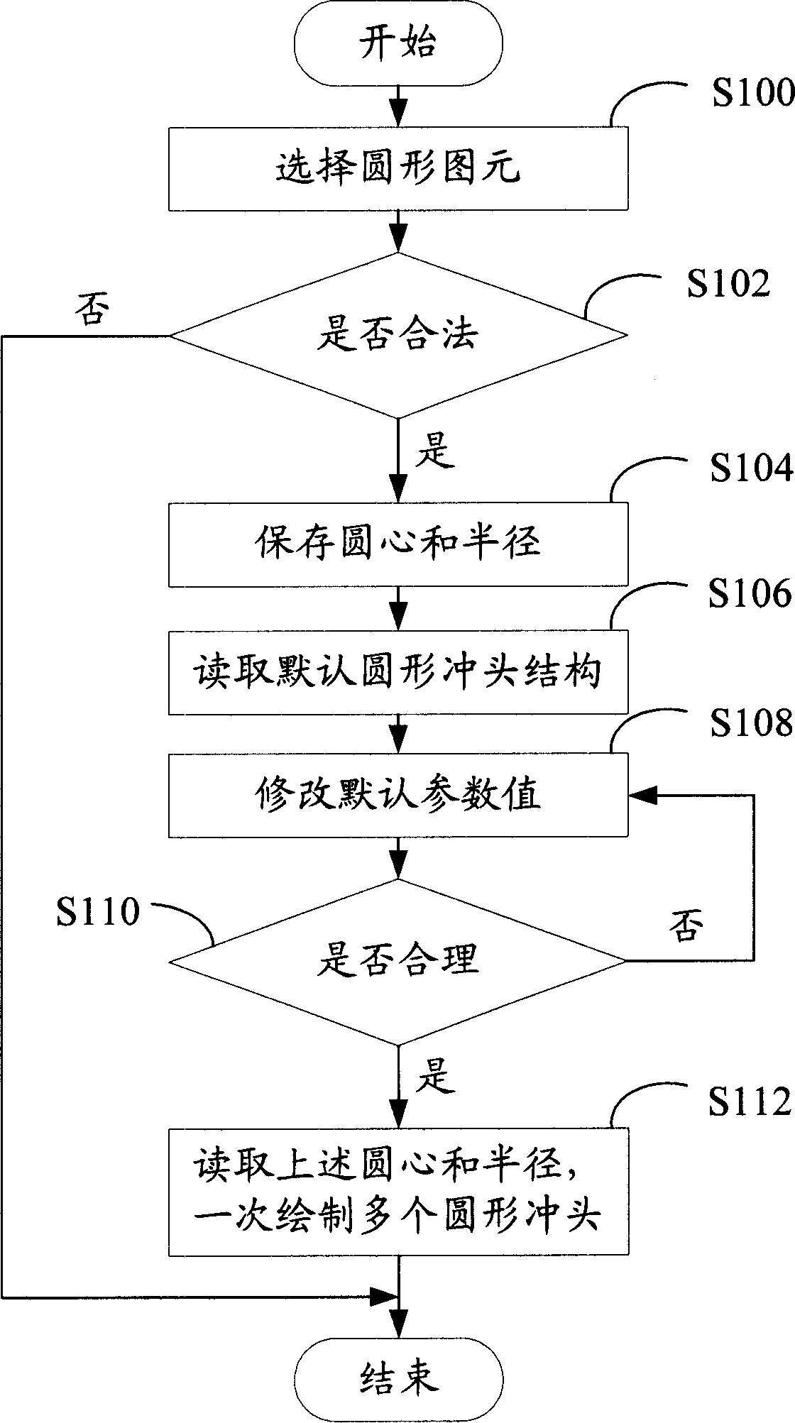 Circular punching drawing method