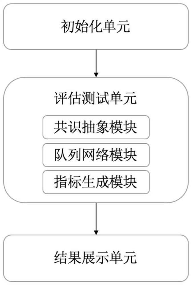 Performance analysis method and system of alliance chain and terminal equipment