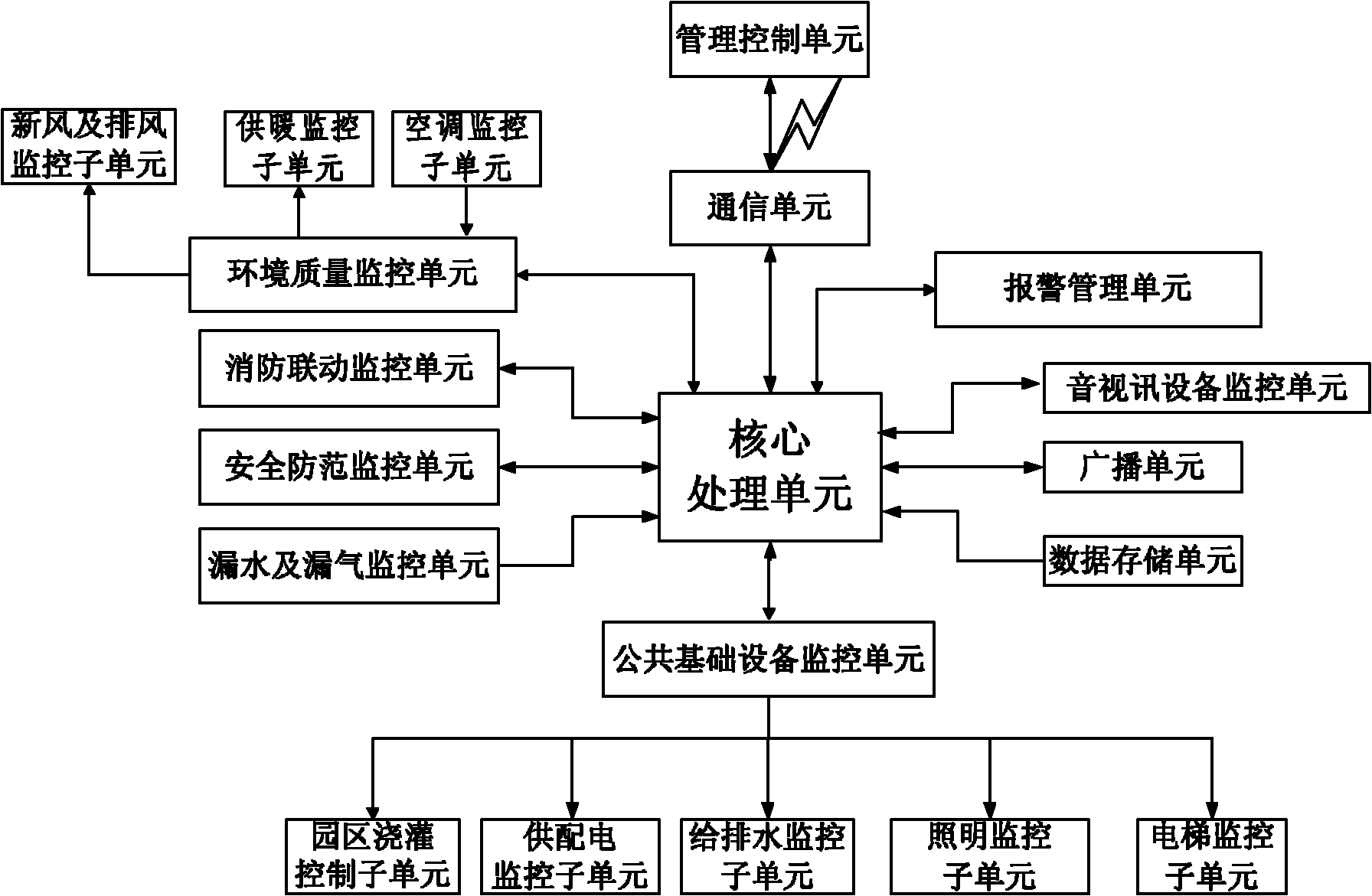 Building information total management system and method