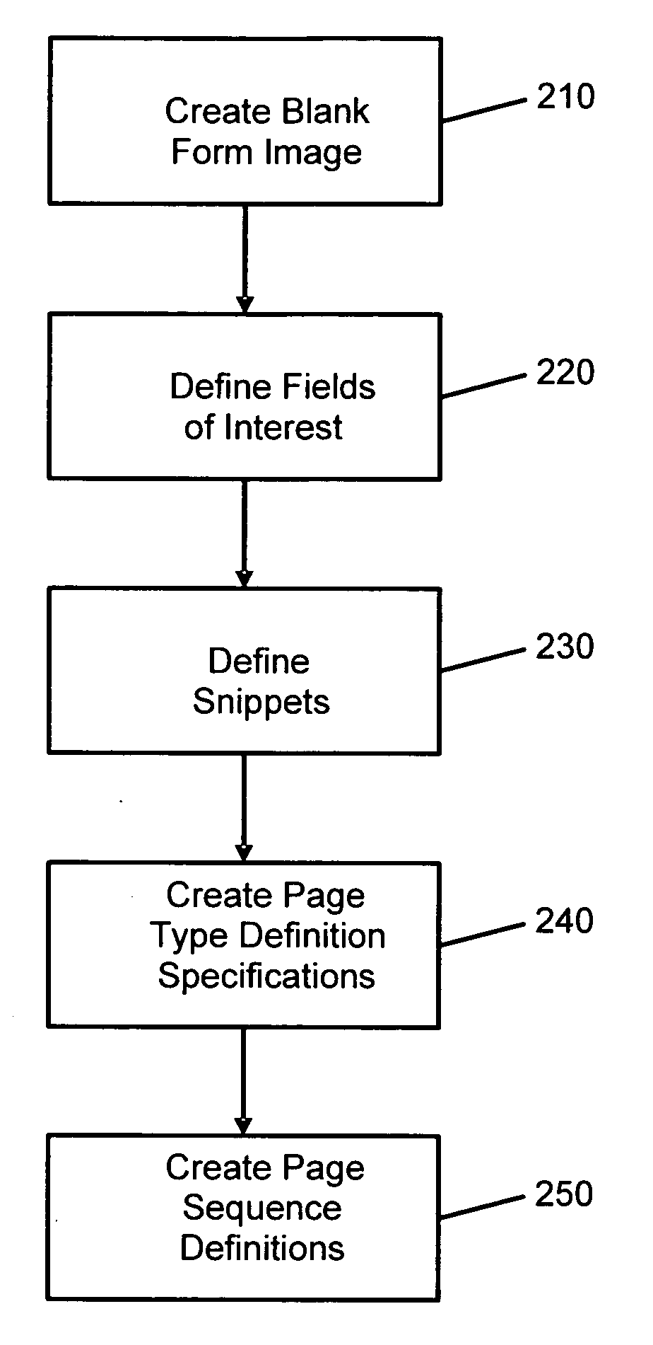 System and method for electronically processing document images