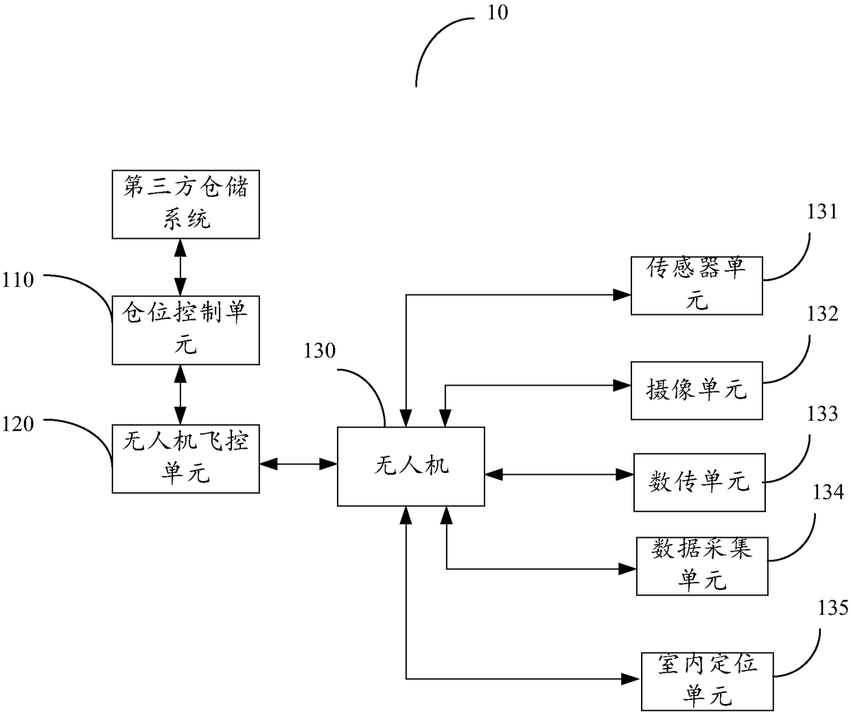 UAV-based intelligent warehouse inventory system and method