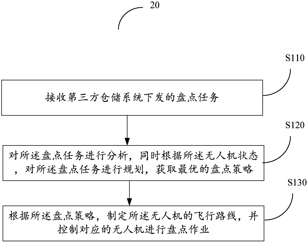 UAV-based intelligent warehouse inventory system and method