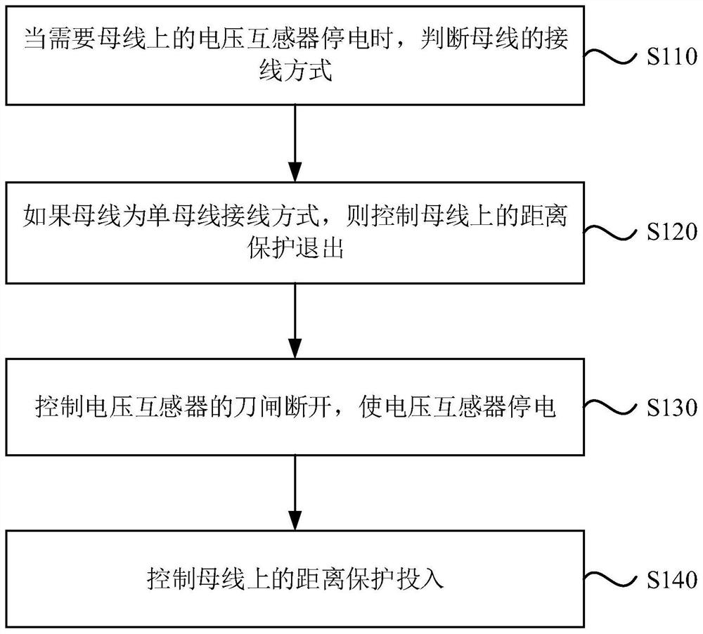 Automatic configuration method and device for power failure of voltage transformer