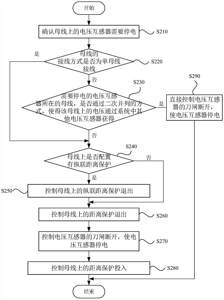 Automatic configuration method and device for power failure of voltage transformer