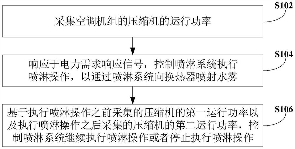 Control method and device of air conditioning unit and electronic equipment