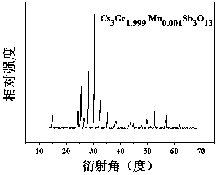 Mn&lt;4+&gt; ion-doped red phosphor, and preparation method and application thereof