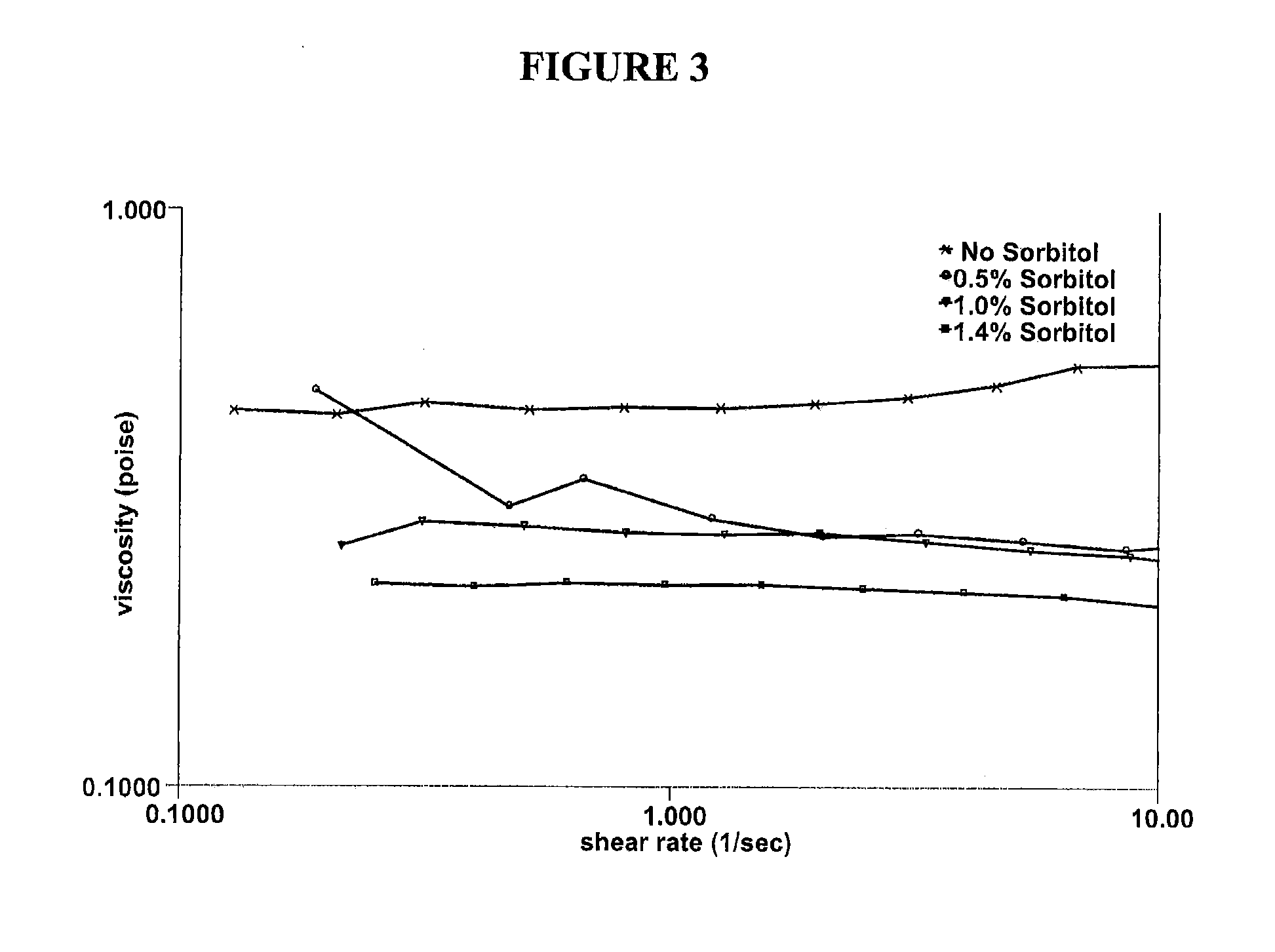 Polymeric artificial tear system