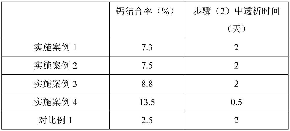 Preparation method for extracting peptide chelated calcium through combined conversion of enzymolysis and chelation