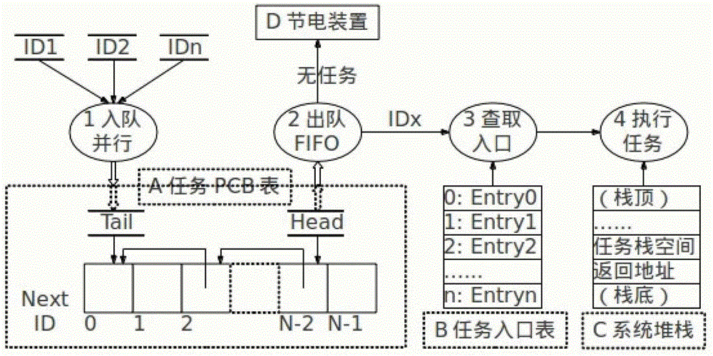 Independent Active Component and Runnable Active Component Assembly Model and Component Split Method