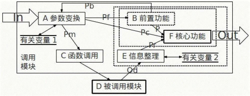 Independent Active Component and Runnable Active Component Assembly Model and Component Split Method