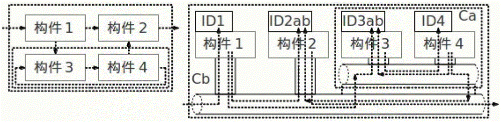 Independent Active Component and Runnable Active Component Assembly Model and Component Split Method