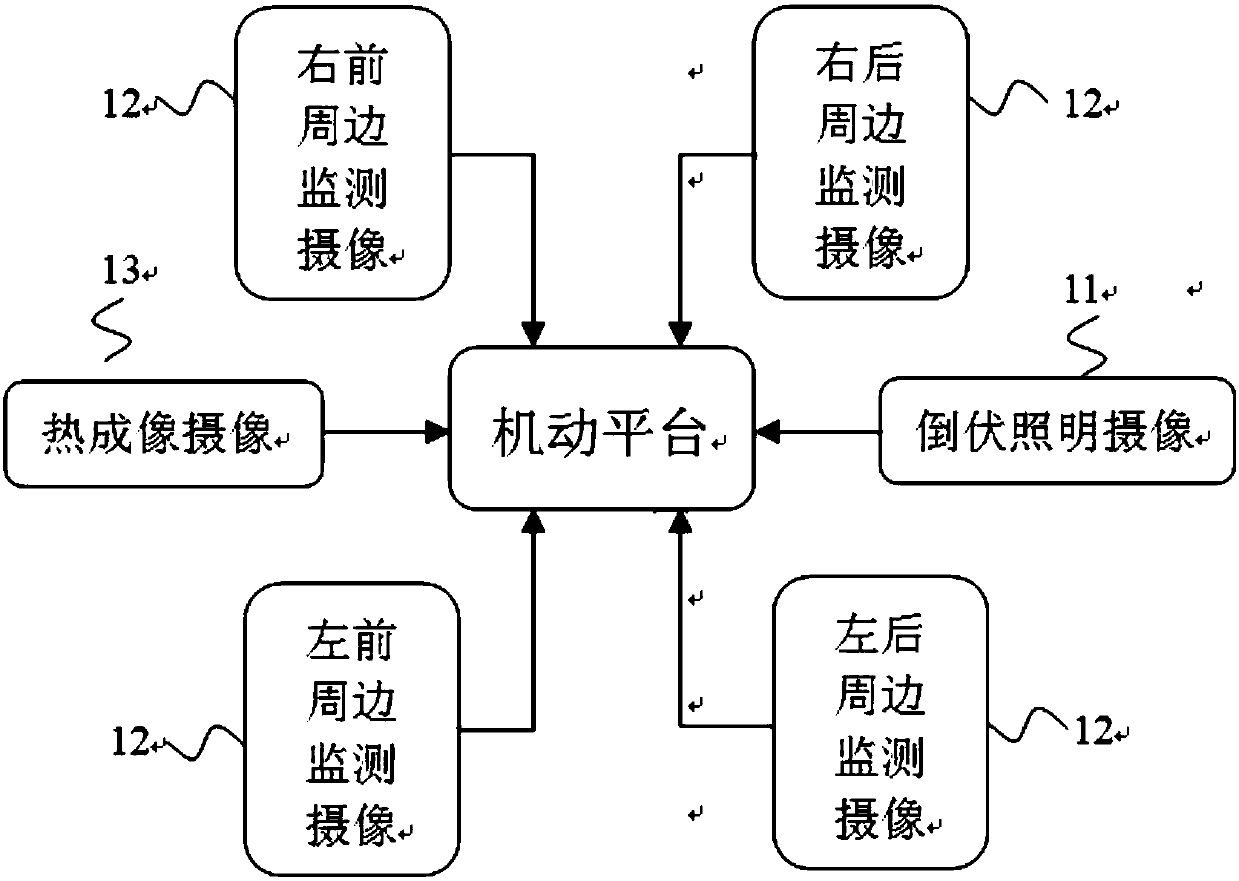 Full high-definition image acquisition system based on mobile platform