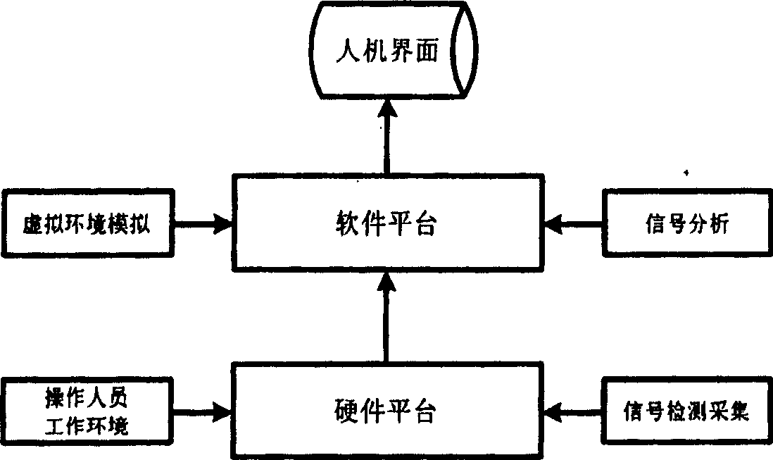 Simulative training device for manual arc welding operation