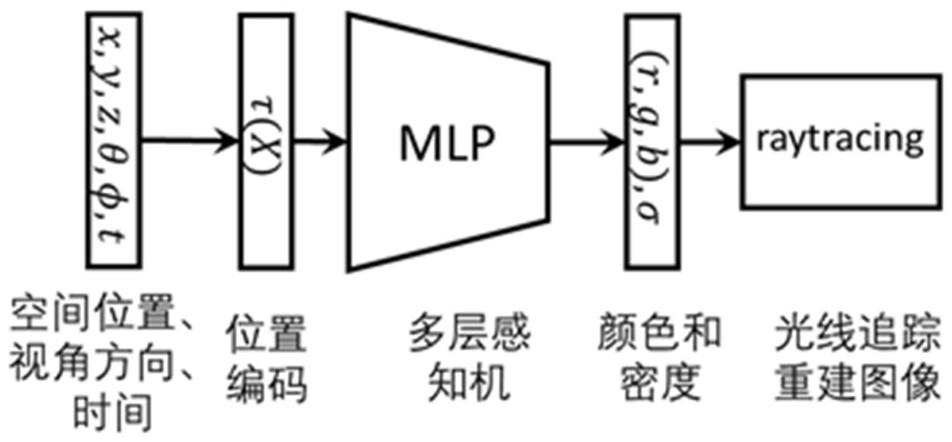 Brain-like imaging method, device and equipment and storage medium