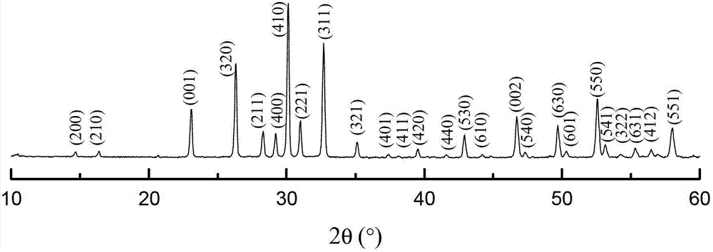 Preparation method of cylindrical strontium sodium niobate crystallite powder