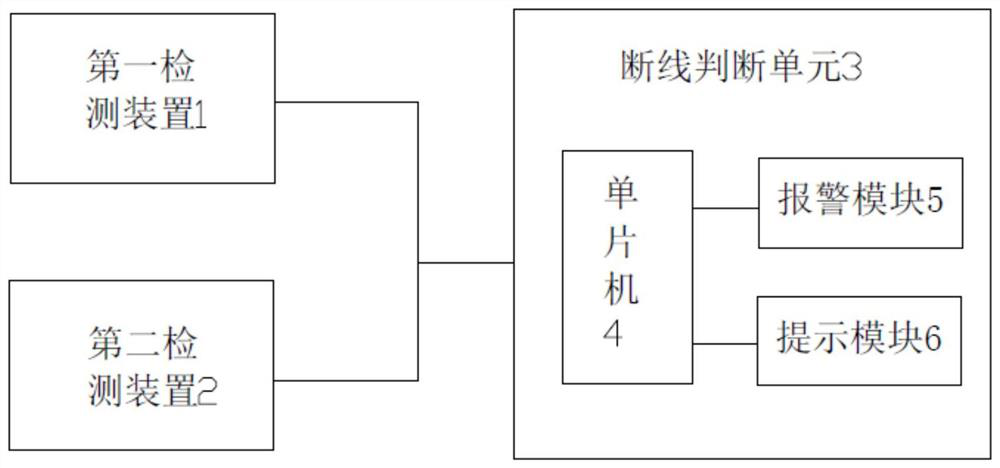 Broken line detection system and method