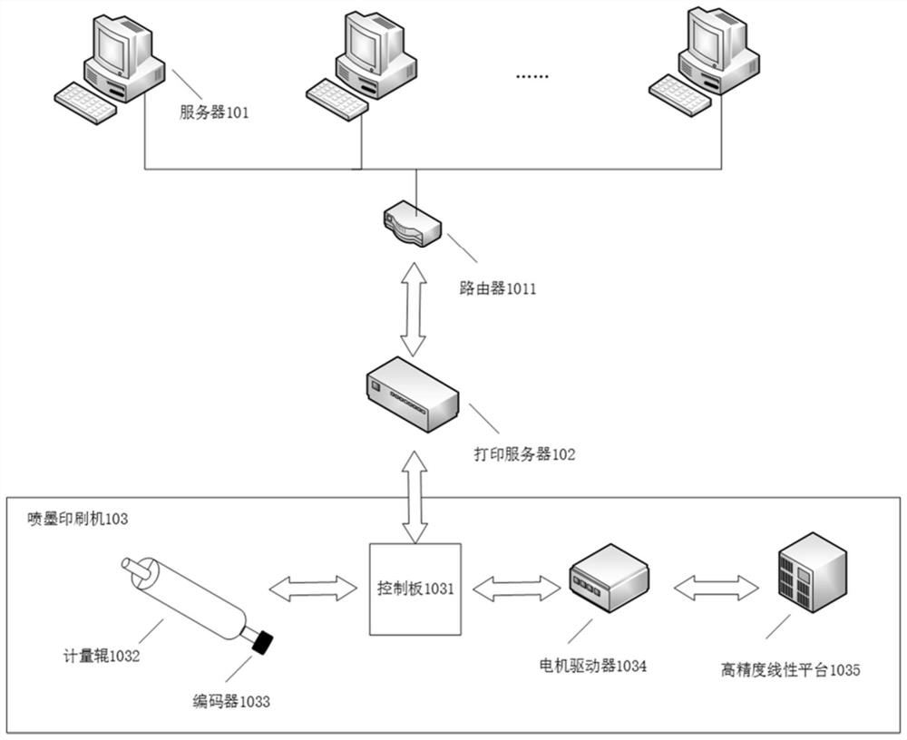 Printer control method and device