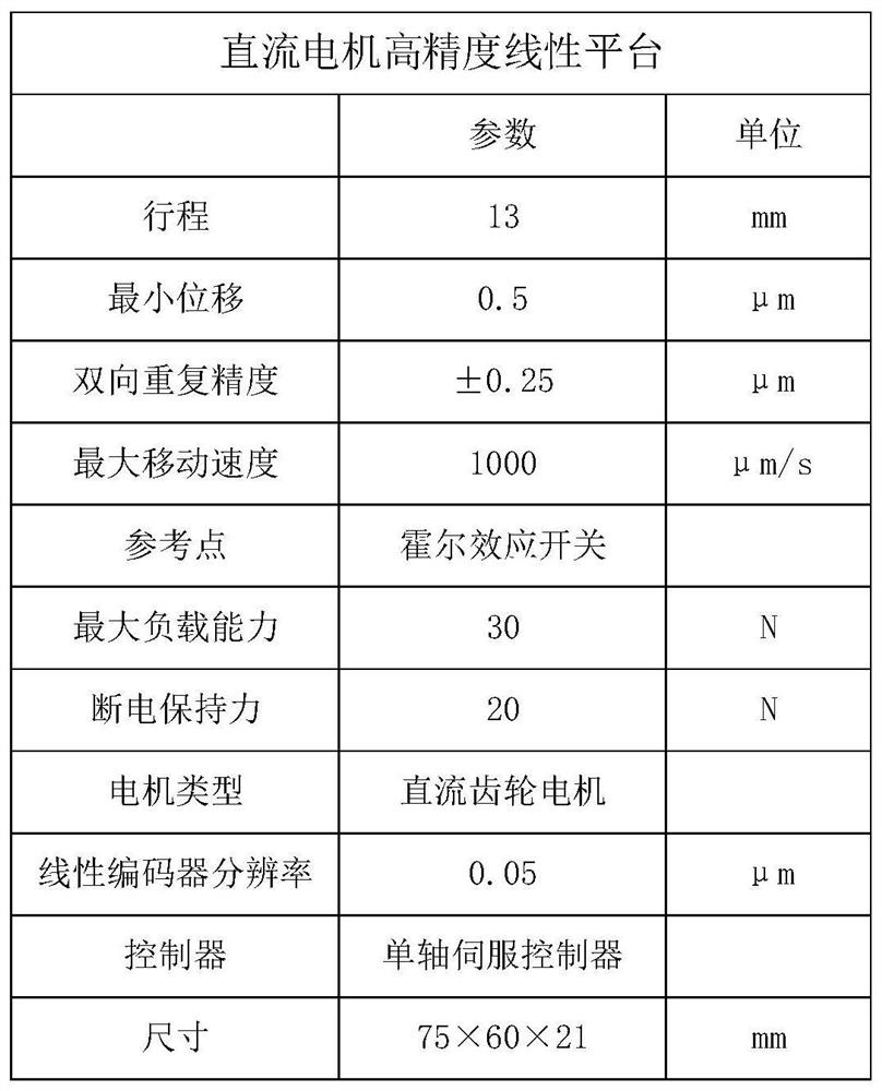 Printer control method and device