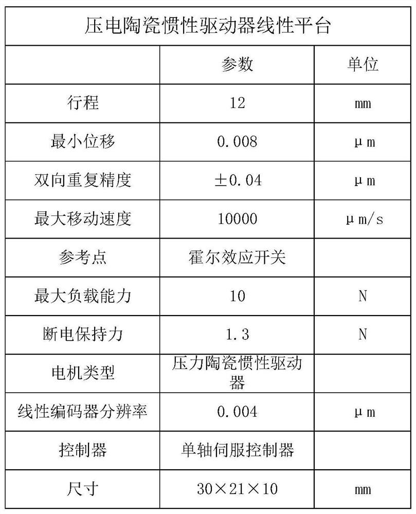 Printer control method and device