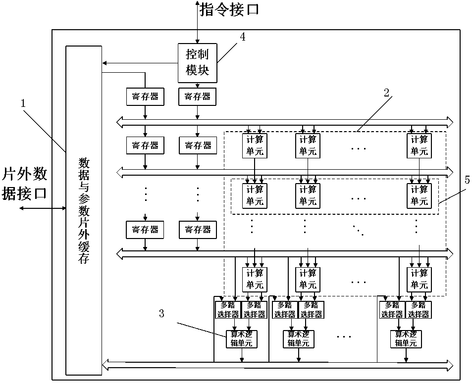 Hardware interconnection architecture of reconfigurable convolutional neural network