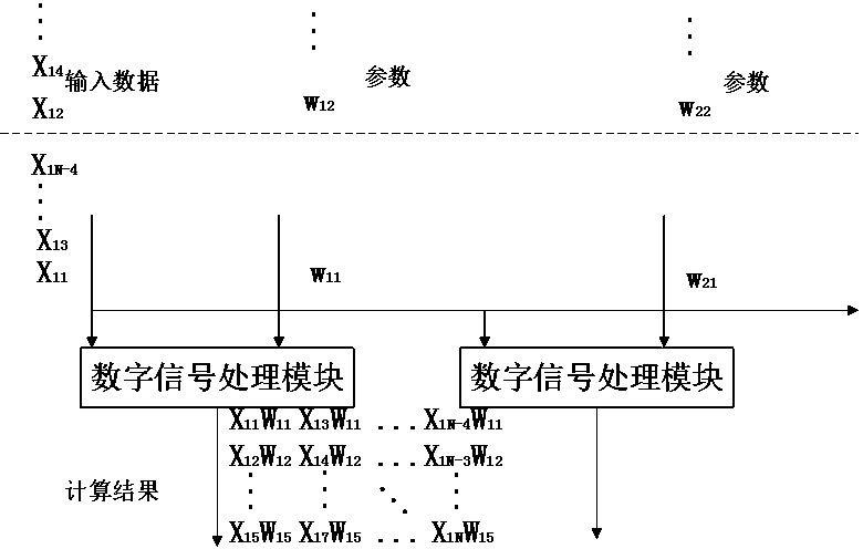 Hardware interconnection architecture of reconfigurable convolutional neural network