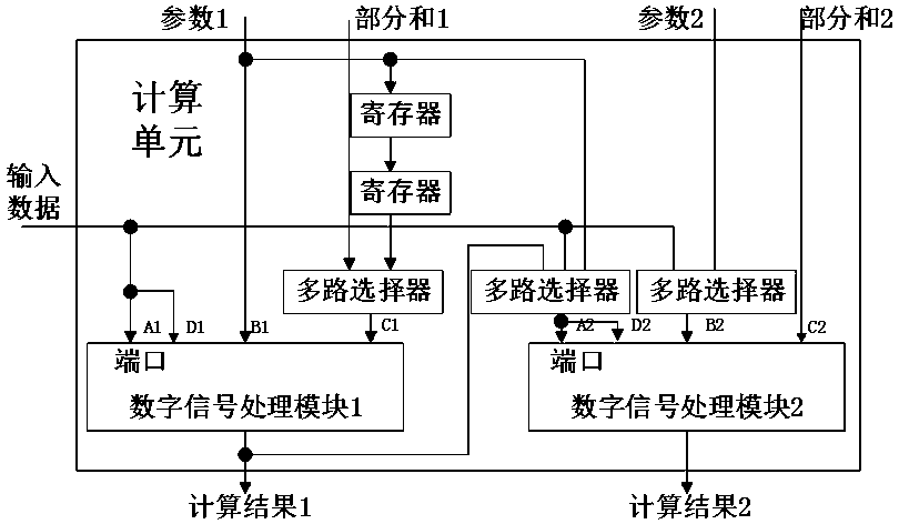 Hardware interconnection architecture of reconfigurable convolutional neural network