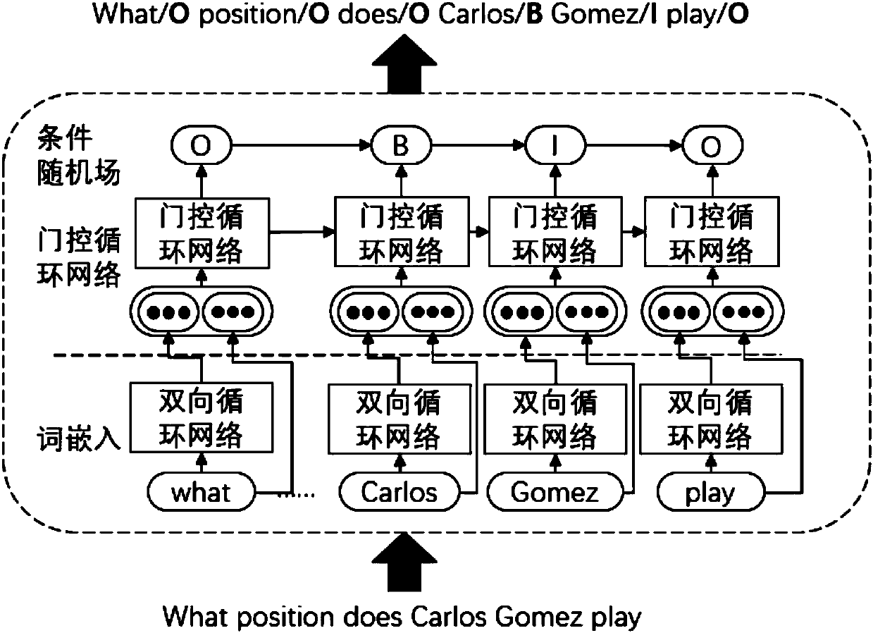 Question and answer method based on knowledge map