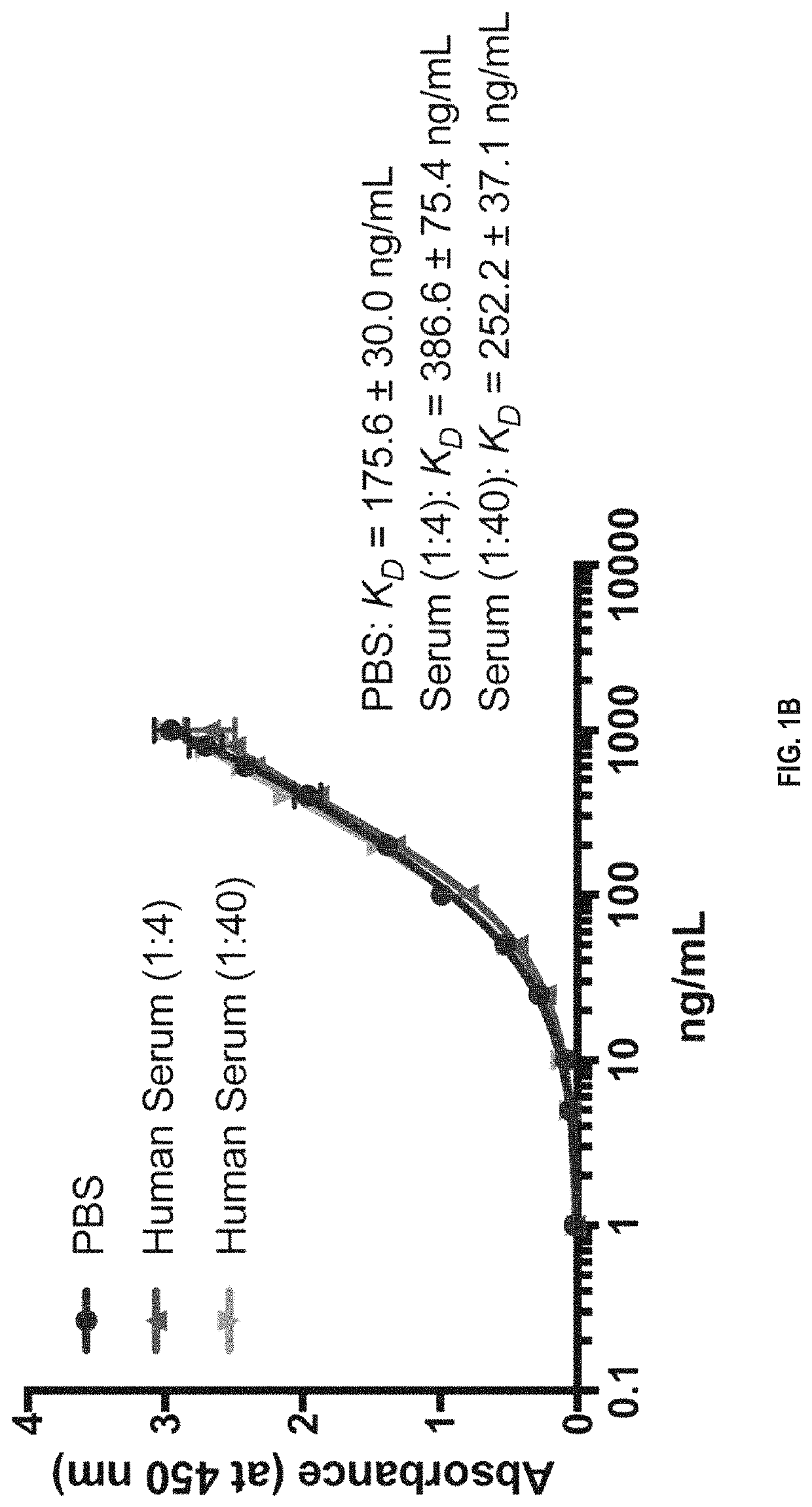 Compositions and methods for treatment of diseases involving CXCL1 function