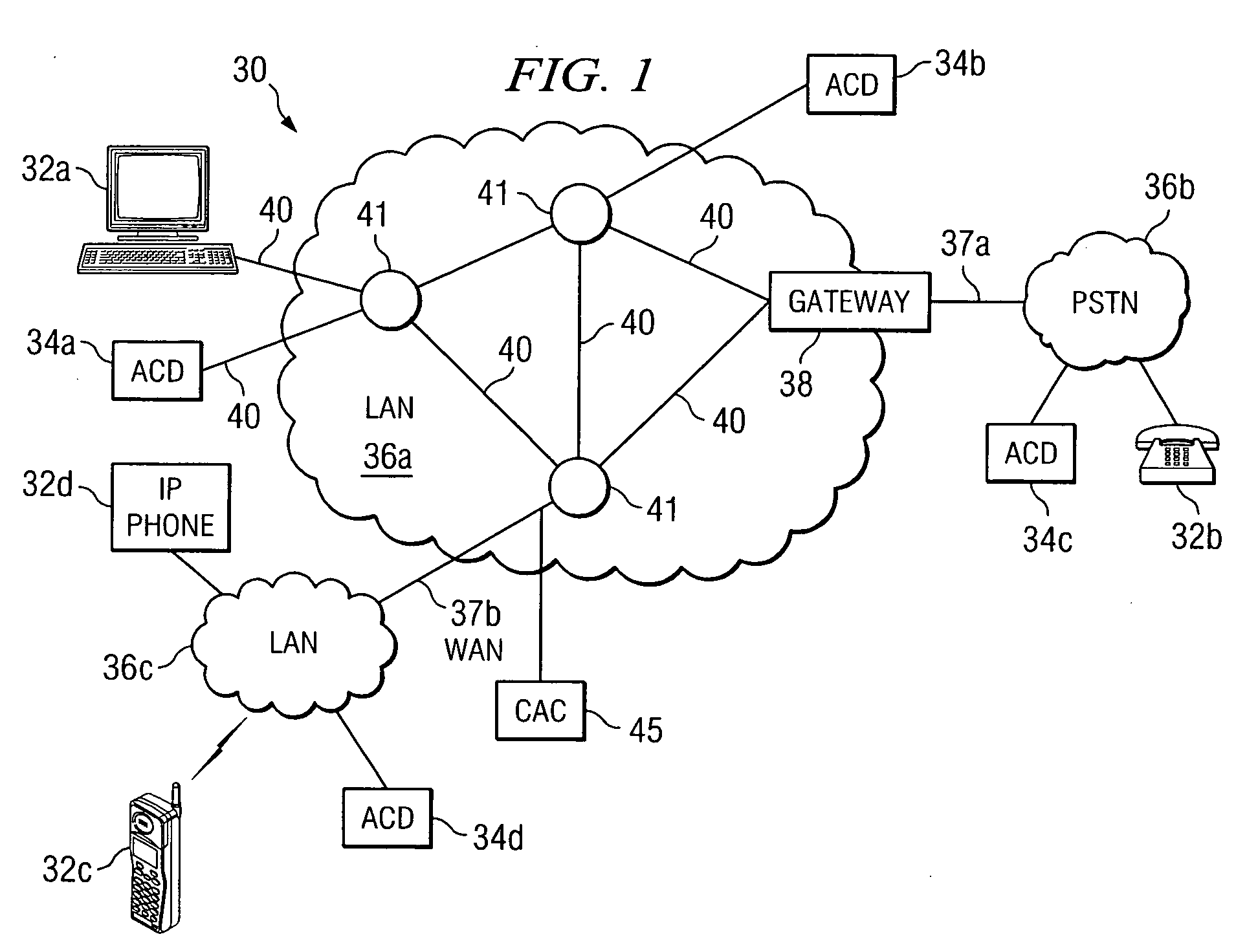 Method and system for distributing calls