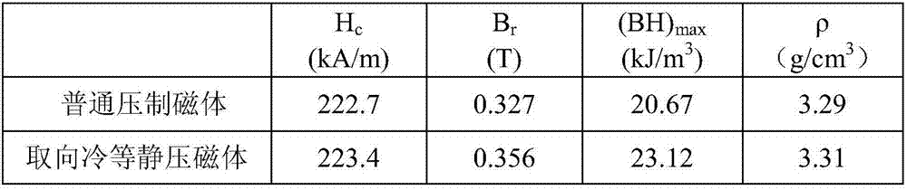 Isostatic cool pressing method for preparing anisotropic bonded magnet with high degree of orientation