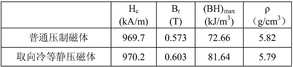 Isostatic cool pressing method for preparing anisotropic bonded magnet with high degree of orientation