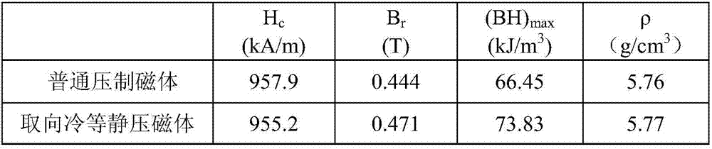 Isostatic cool pressing method for preparing anisotropic bonded magnet with high degree of orientation