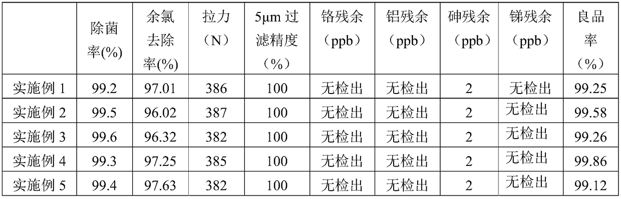 Ceramic filter element, preparation method and application thereof