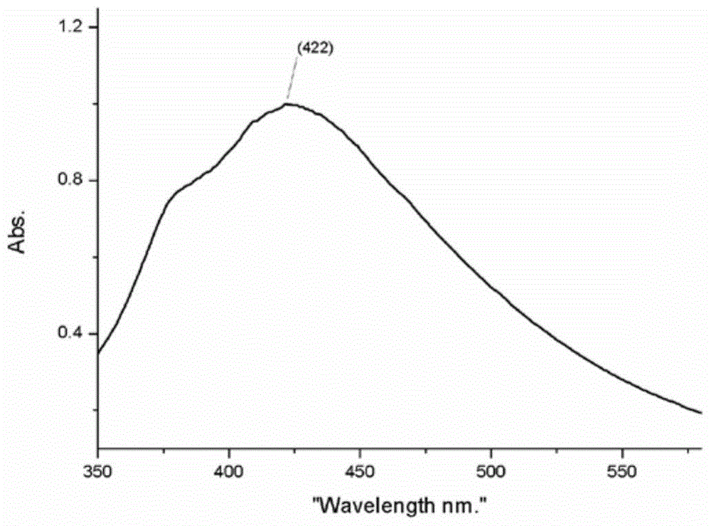 A kind of preparation method of regular spherical silver nanoparticles