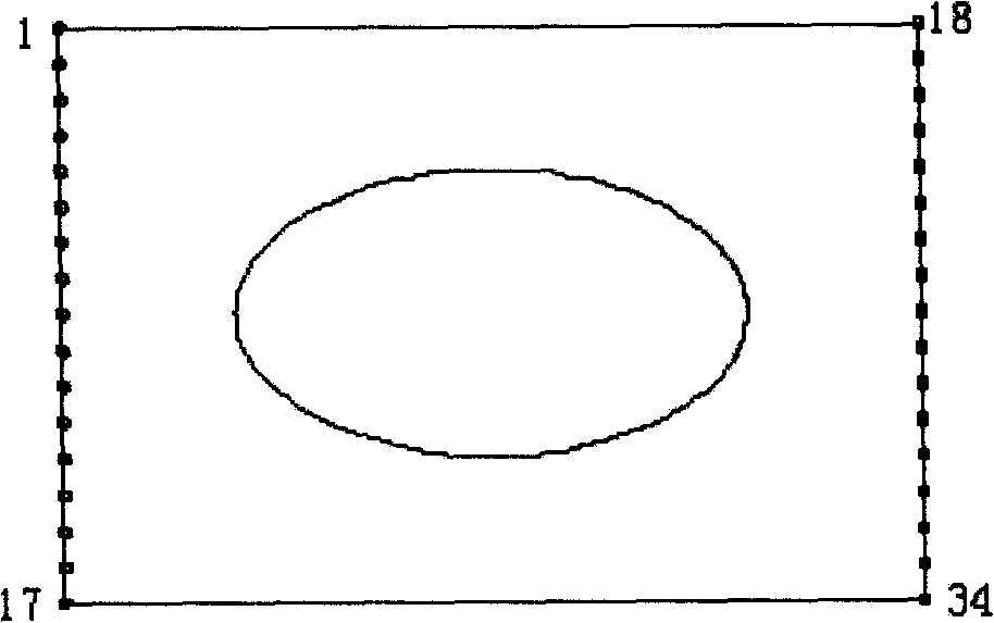 Parameterization static state ultra-unit structuring method