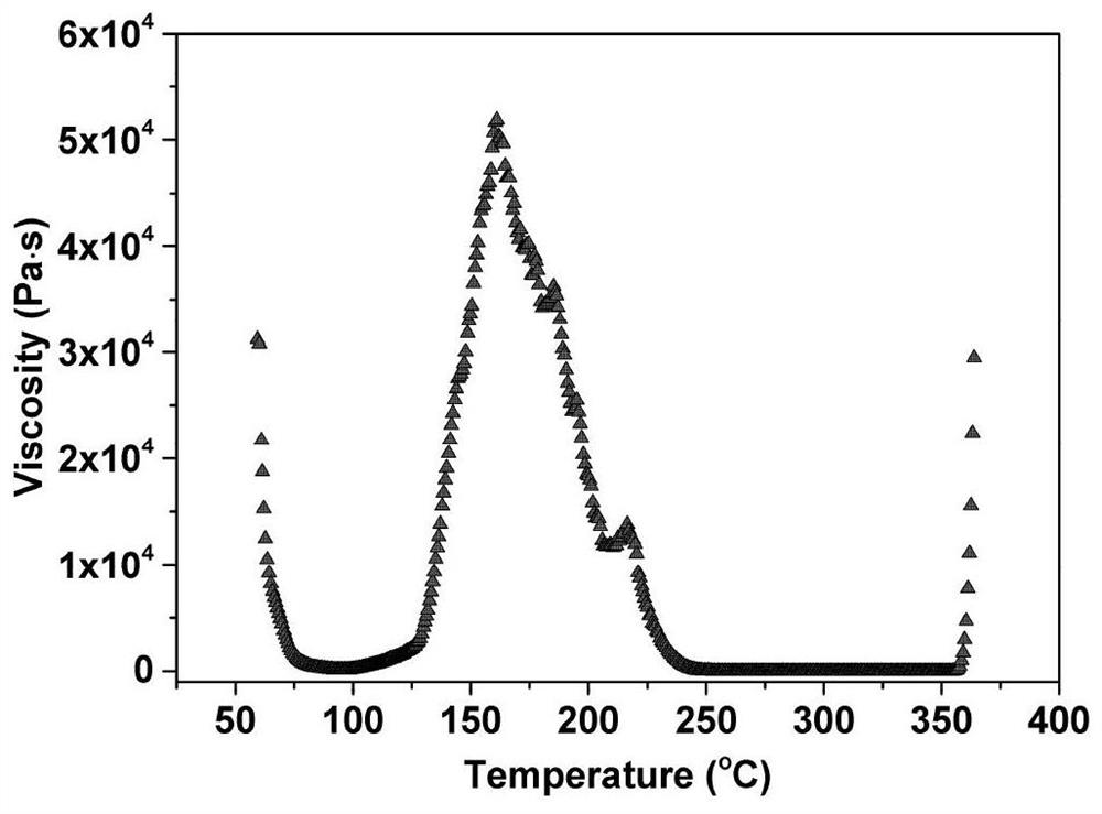 A low-viscosity high-heat-resistant polyimide fiber sizing agent and its preparation method