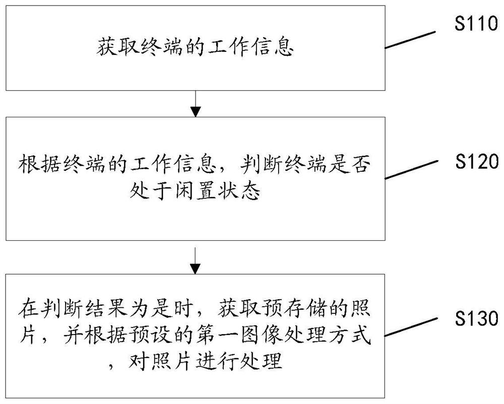 Photo processing method, device and computer readable storage medium