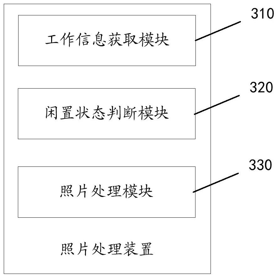 Photo processing method, device and computer readable storage medium