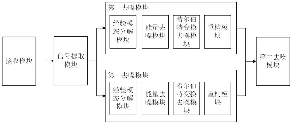 Ultrasonic image quantitative diagnosis system and signal processing method thereof