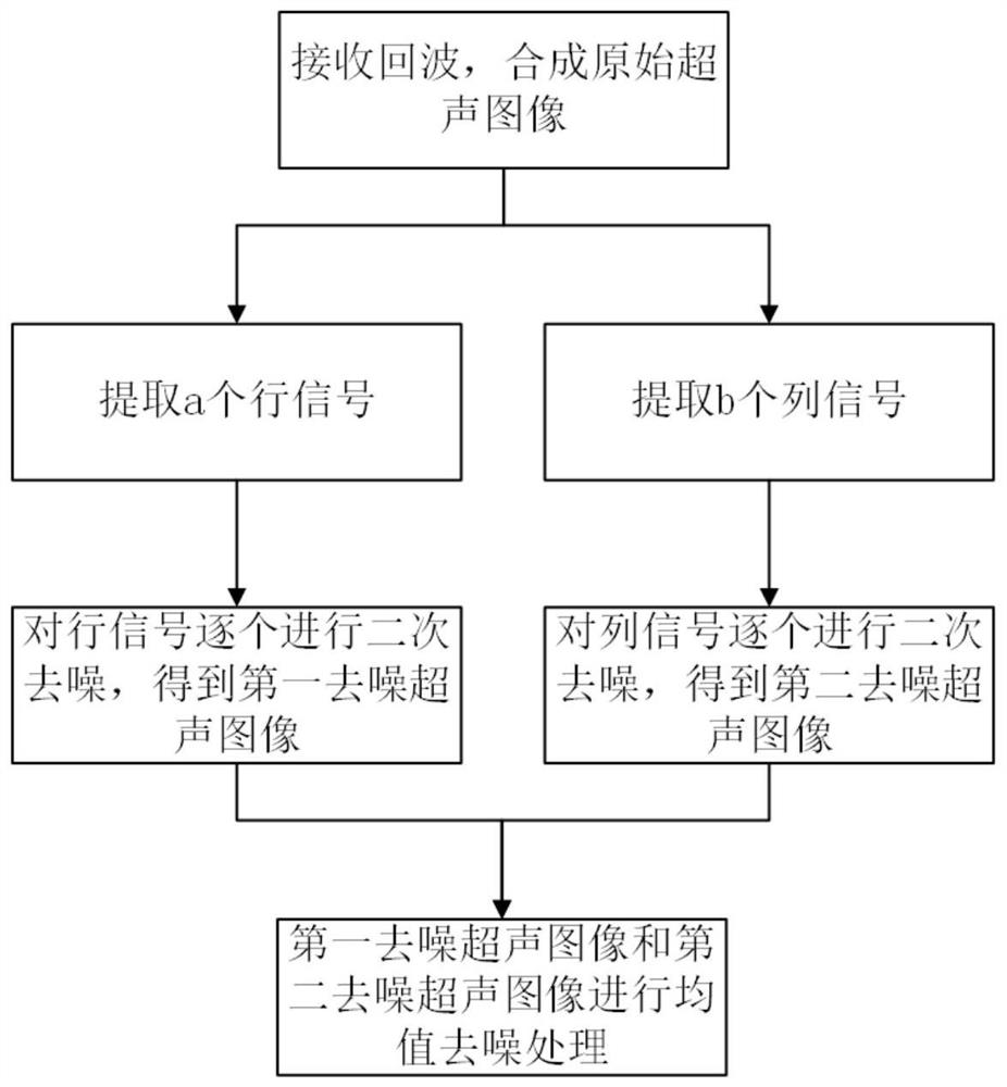 Ultrasonic image quantitative diagnosis system and signal processing method thereof