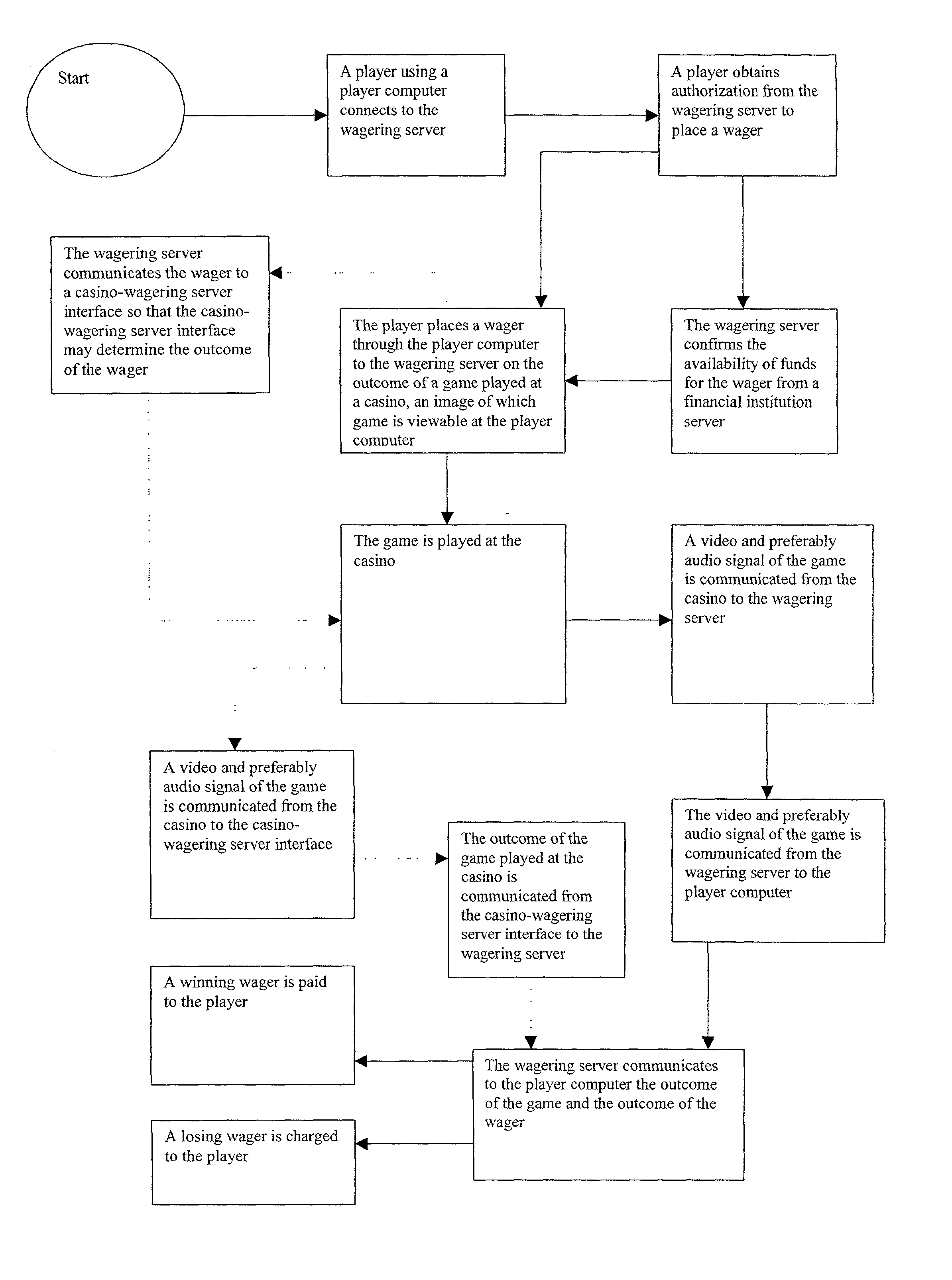 Networked casino gaming system and method of participation