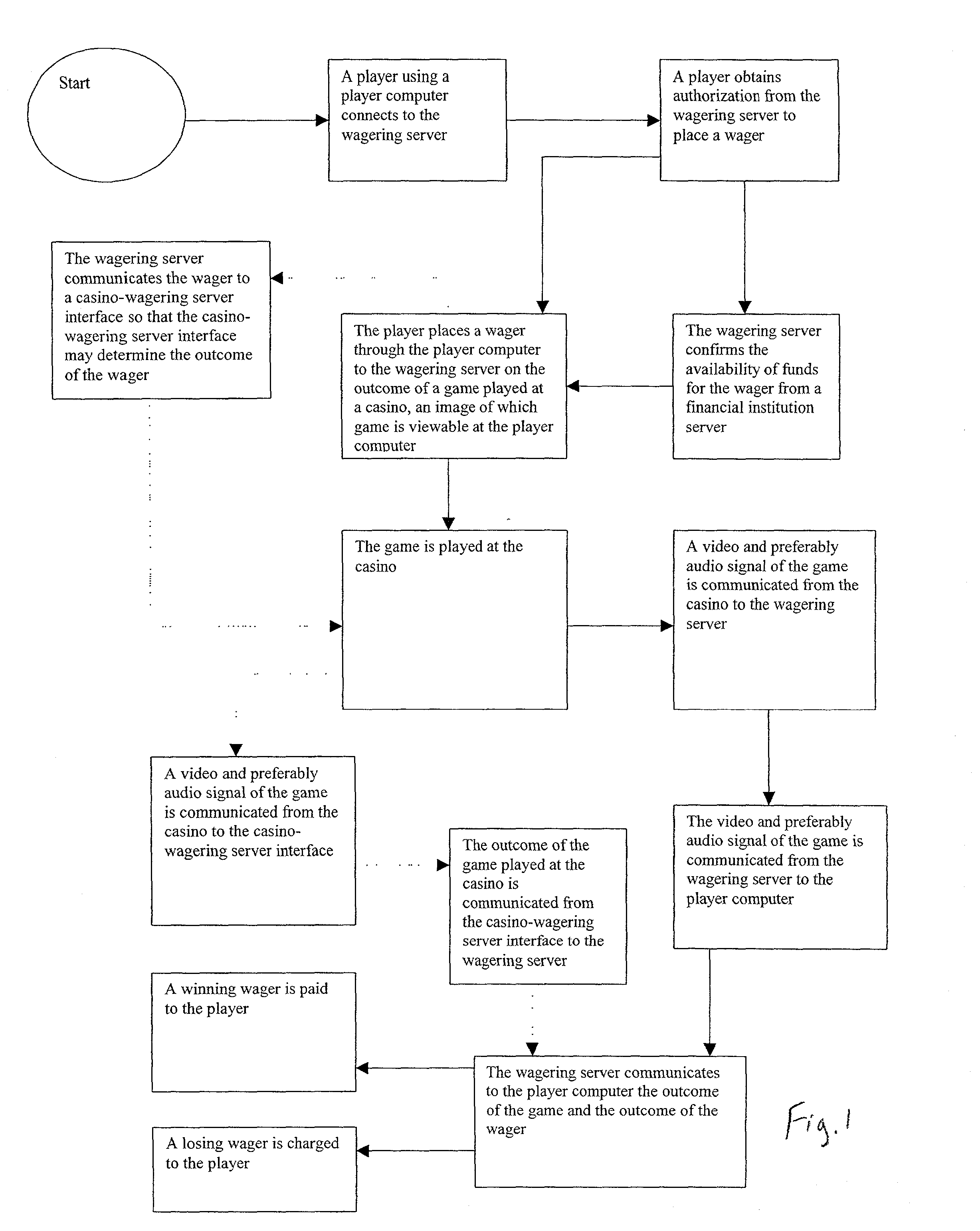 Networked casino gaming system and method of participation