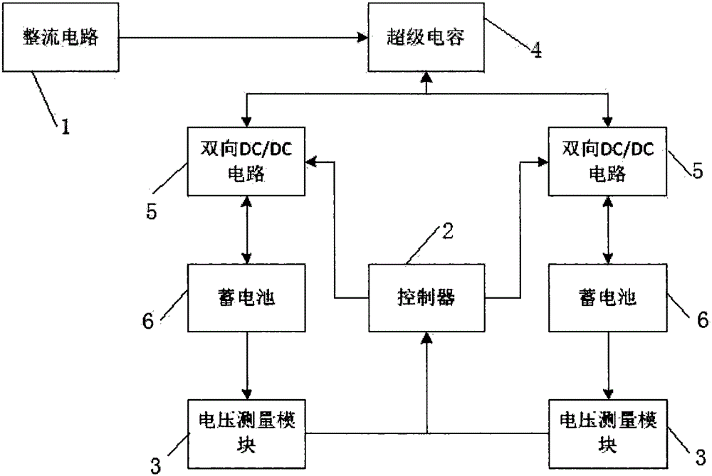 Energy-saving battery formation device