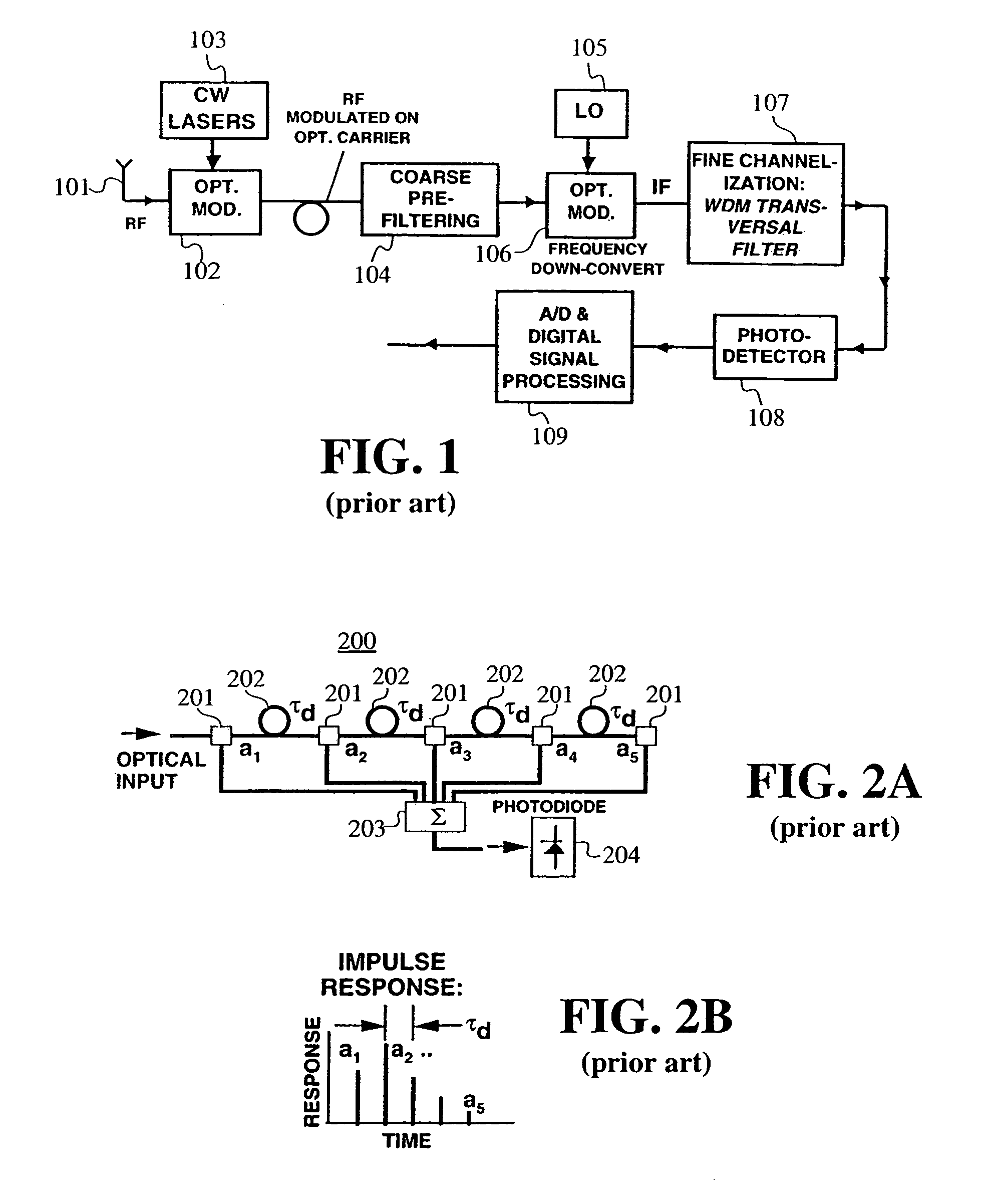 Bipolar RF-photonic transversal filter with dynamically reconfigurable passbands