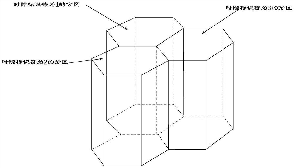 A cross-layer data transmission method based on columnar cellular underwater sensor network